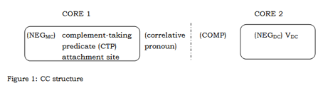 CC structure